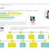 Le coffret du formateur : Gestion du temps et des priorités – Image 2